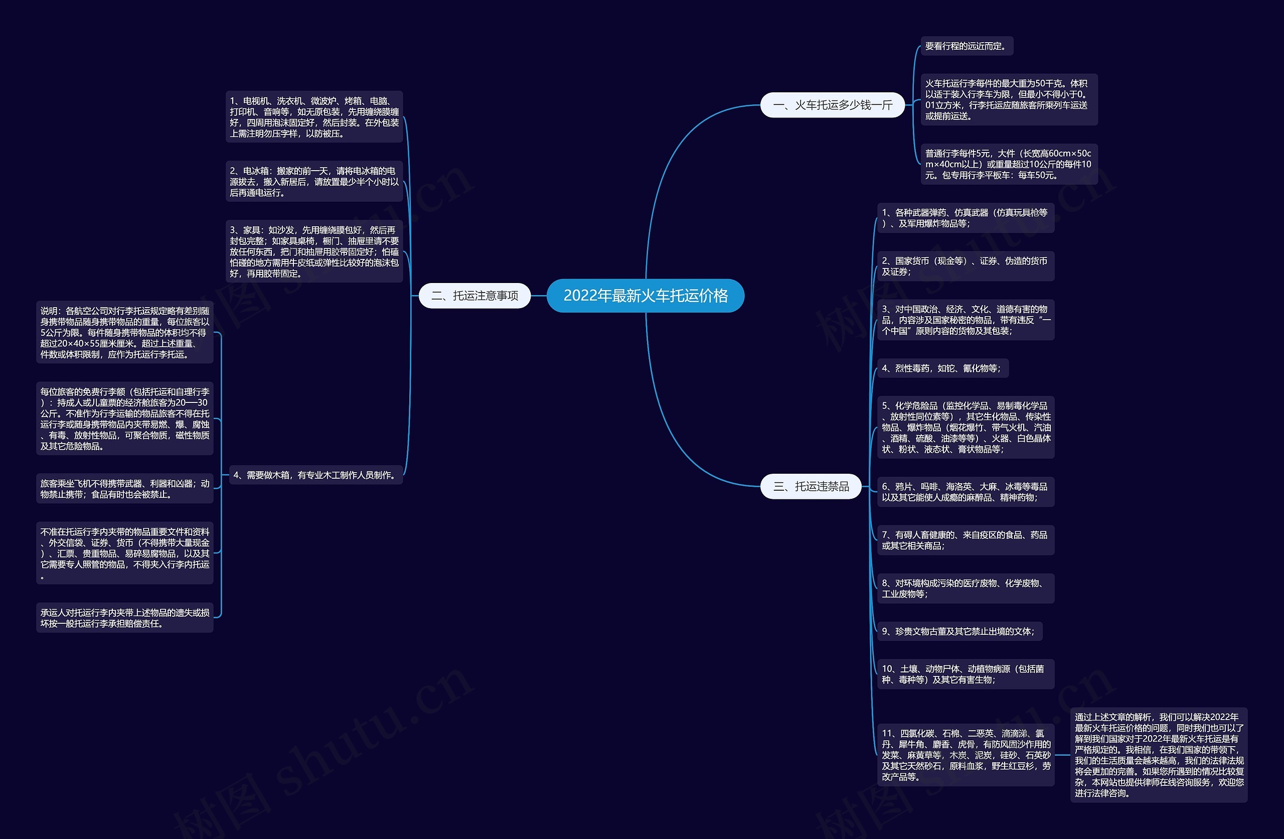 2022年最新火车托运价格思维导图
