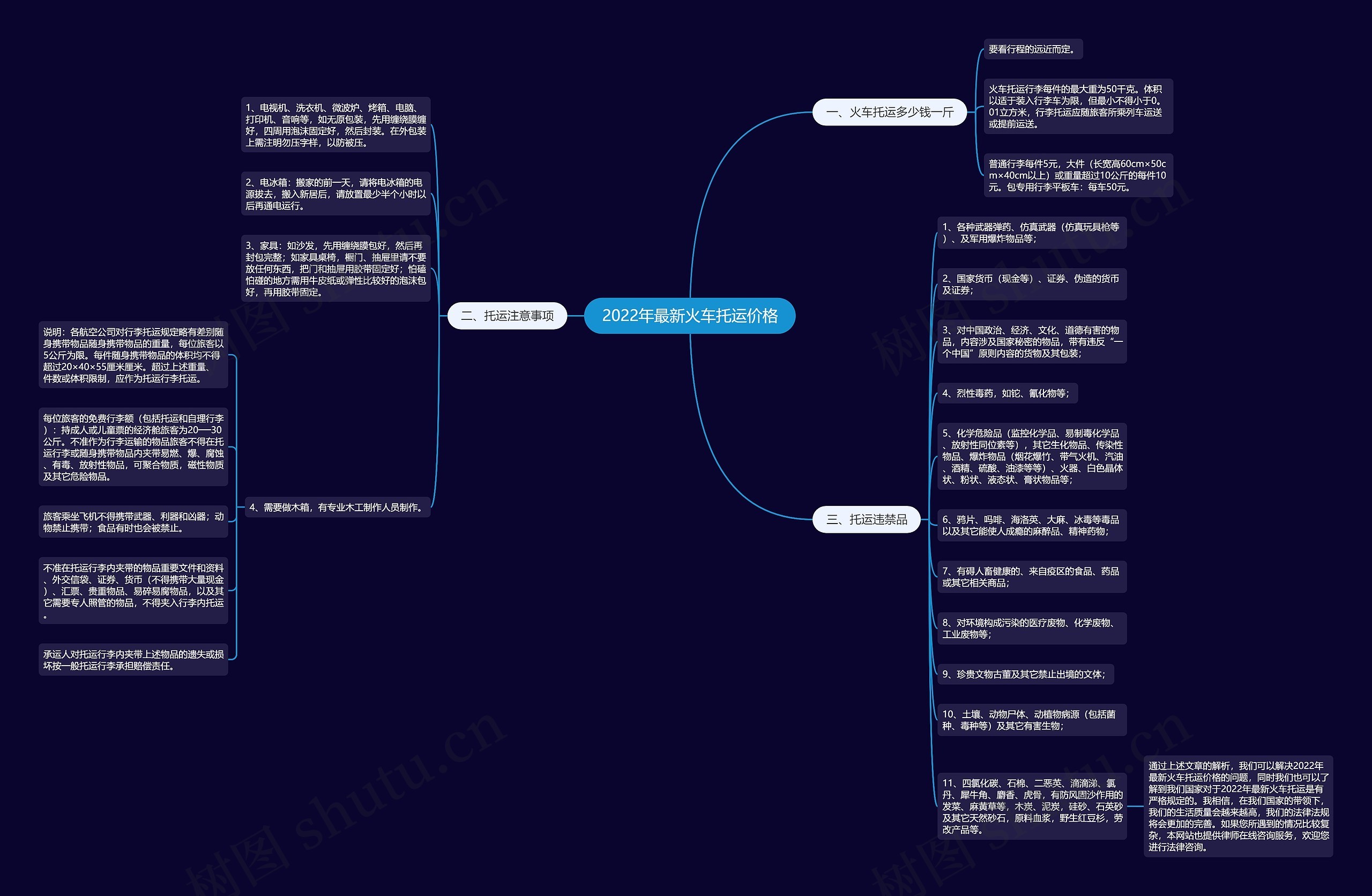 2022年最新火车托运价格 2022年最新火车托运价格