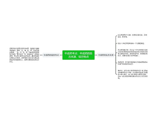 中成药考点：中成药的处方来源、组方特点