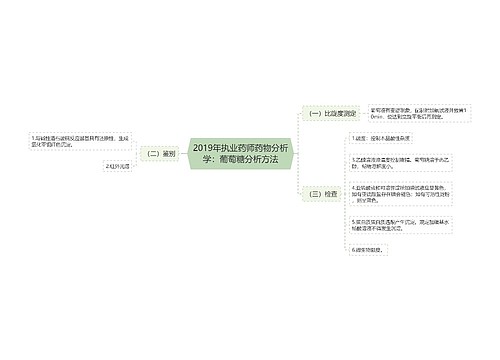 2019年执业药师药物分析学：葡萄糖分析方法