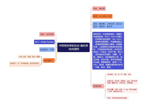 中药药剂学知识点-鹿衔草-祛风湿药