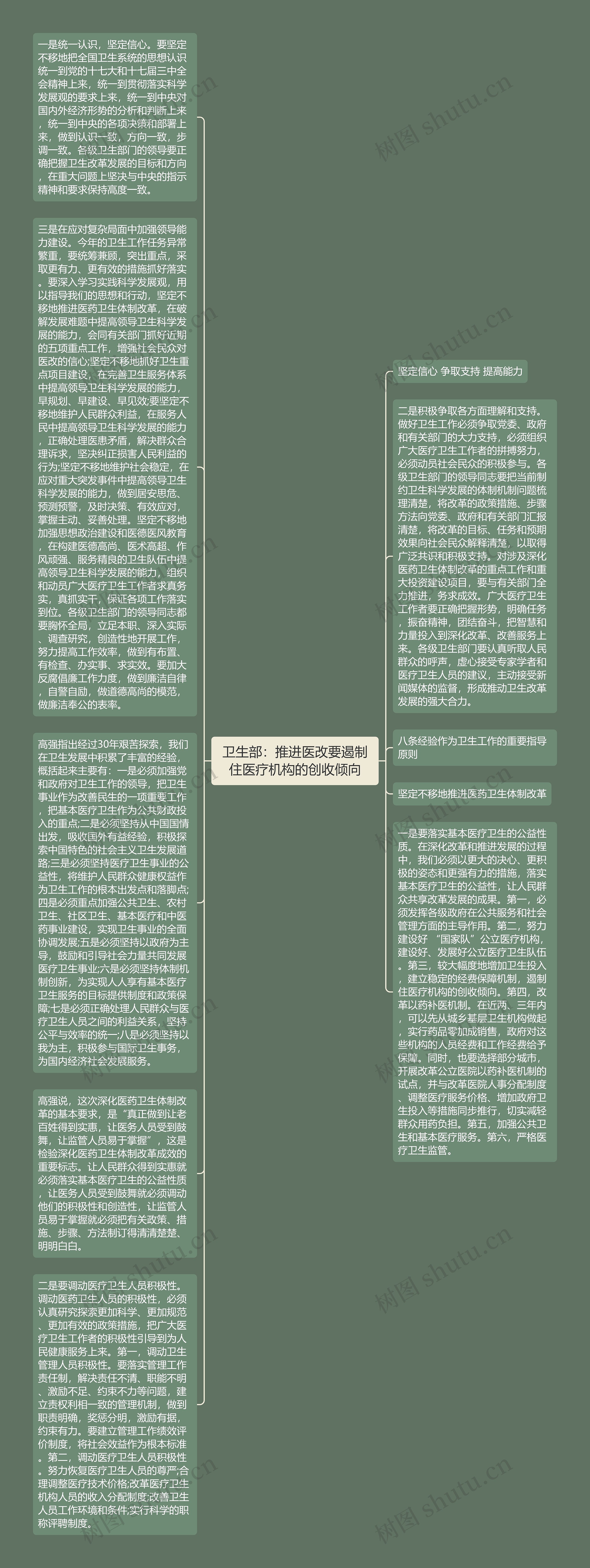 卫生部：推进医改要遏制住医疗机构的创收倾向思维导图