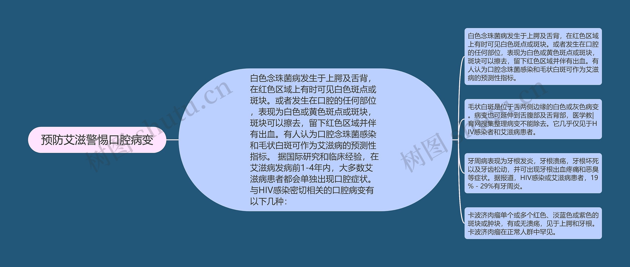 预防艾滋警惕口腔病变 预防艾滋警惕口腔病变