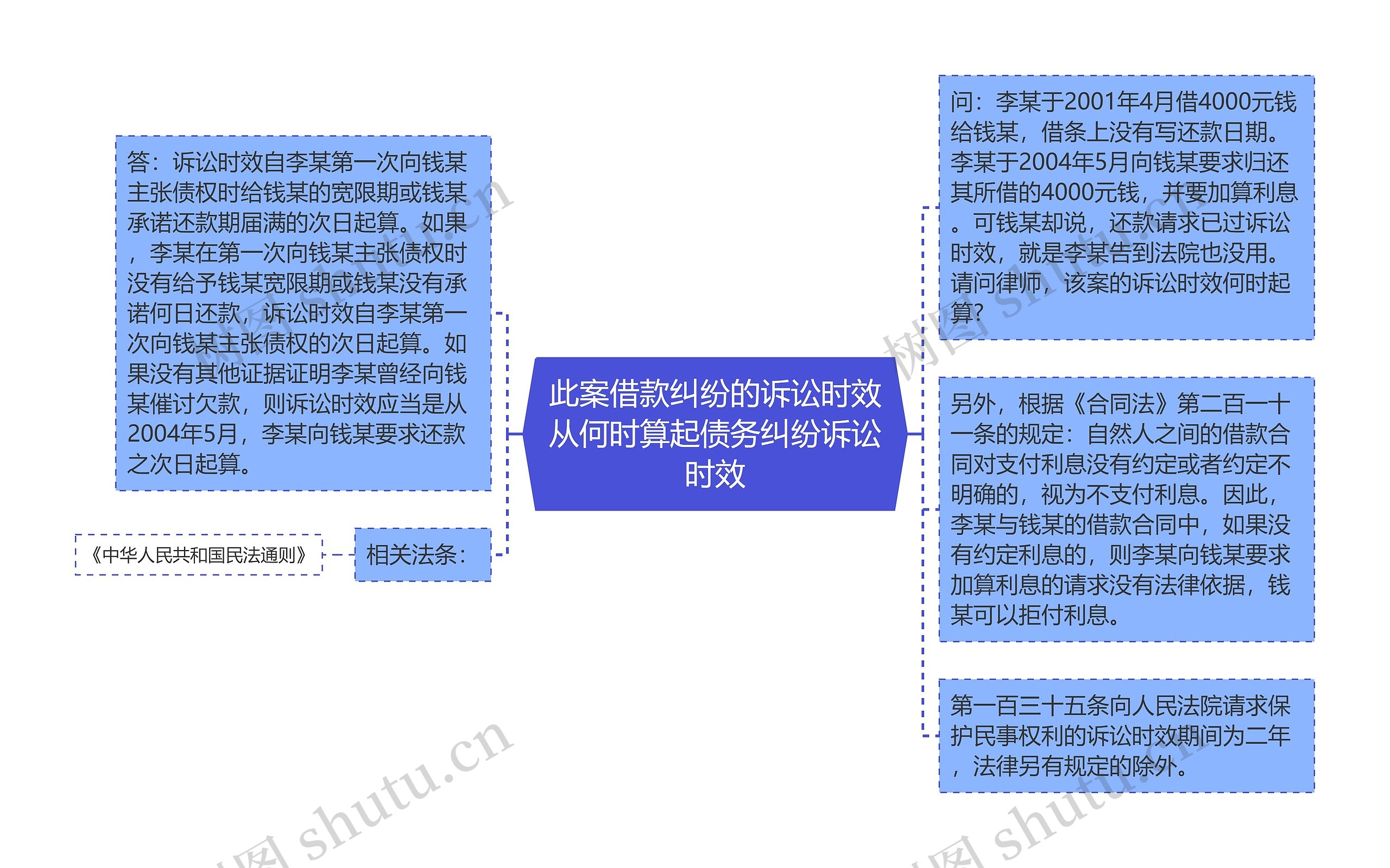 此案借款纠纷的诉讼时效从何时算起债务纠纷诉讼时效