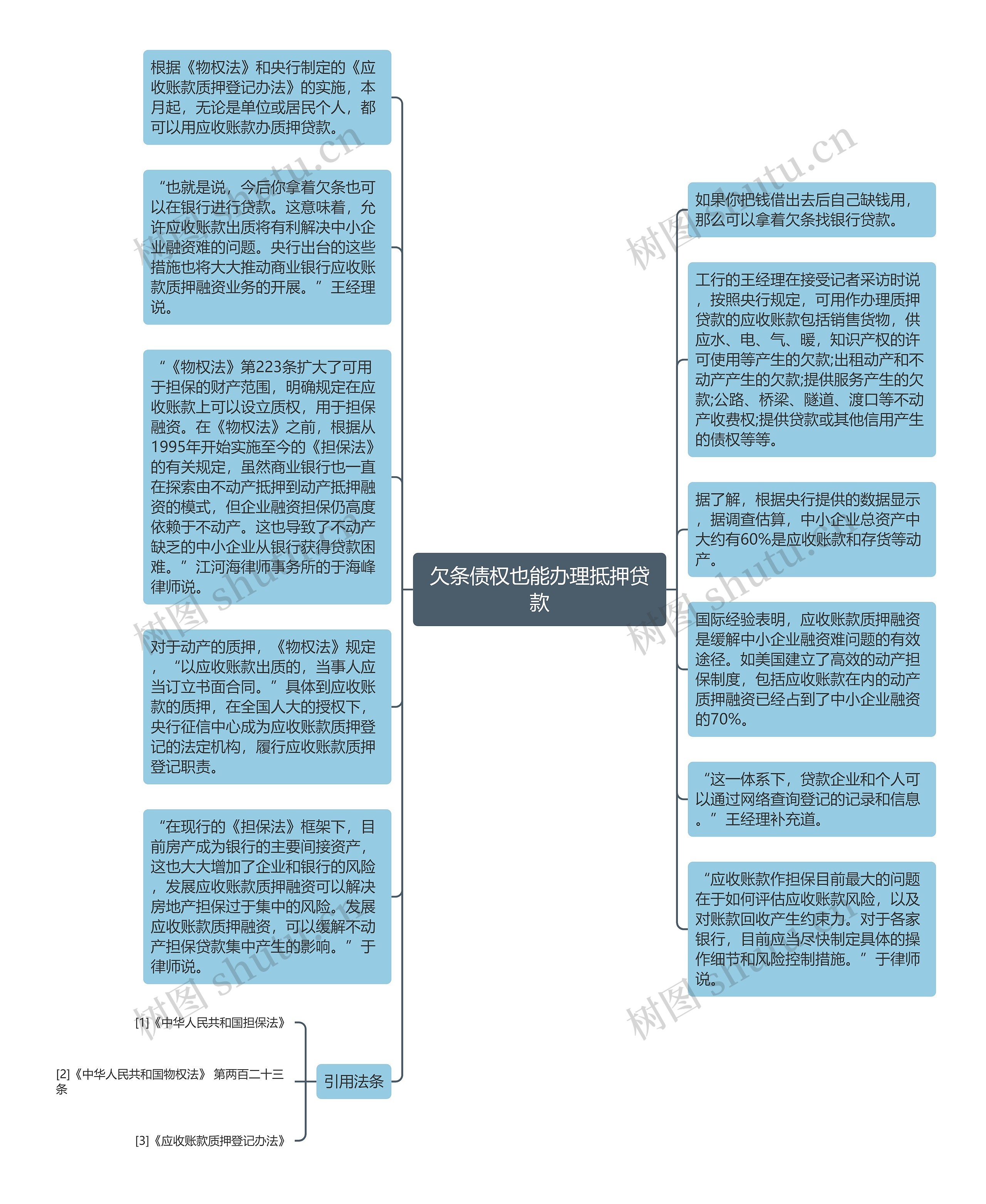 欠条债权也能办理抵押贷款