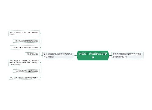 对医疗广告表现形式的要求