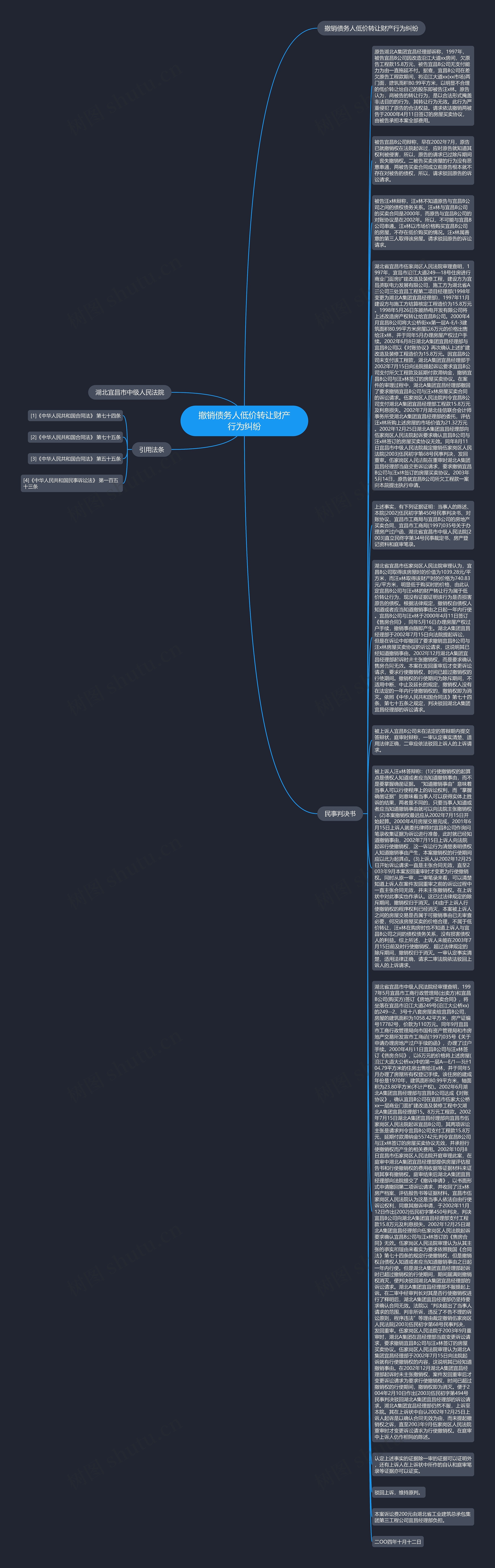 撤销债务人低价转让财产行为纠纷思维导图