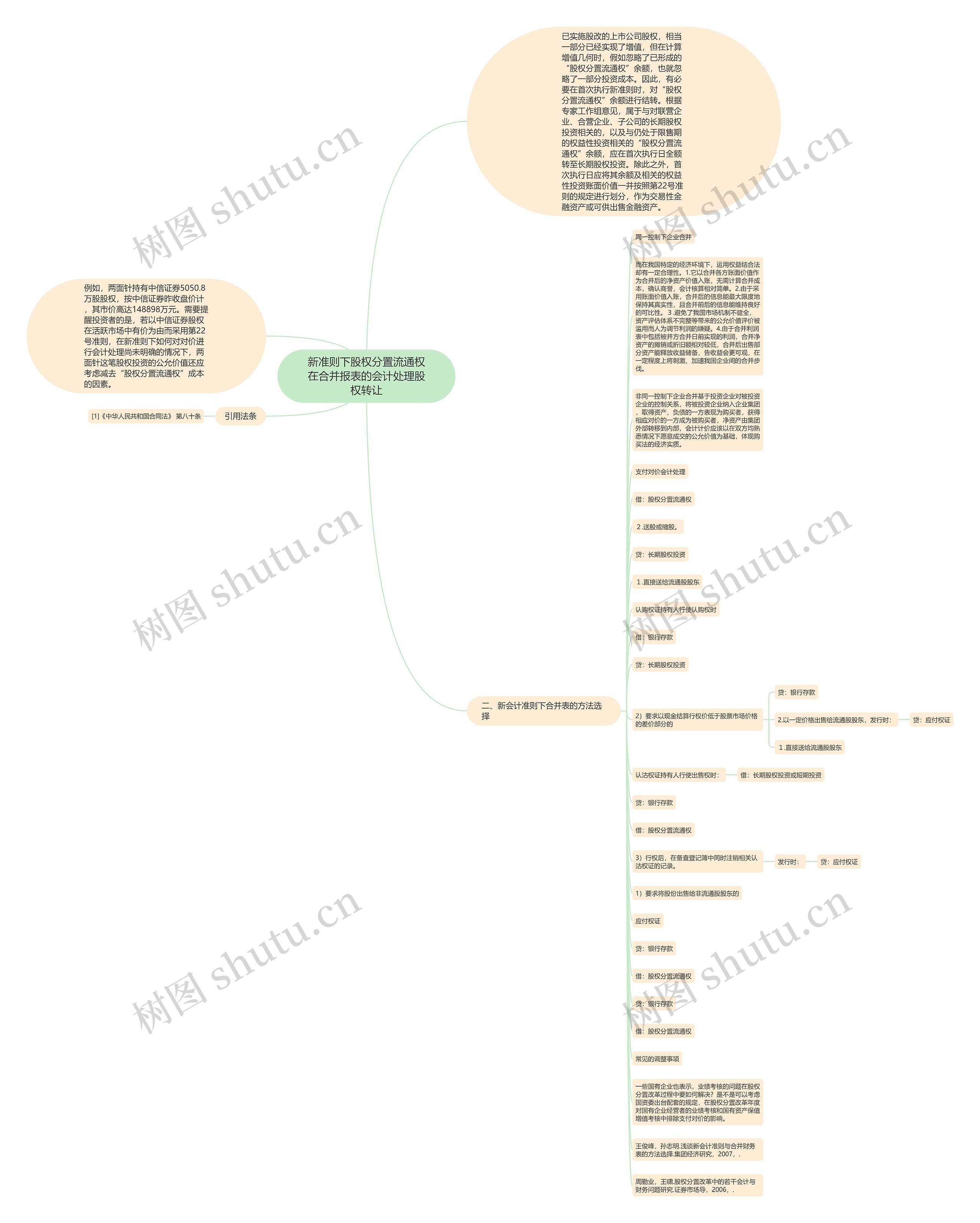 新准则下股权分置流通权在合并报表的会计处理股权转让思维导图
