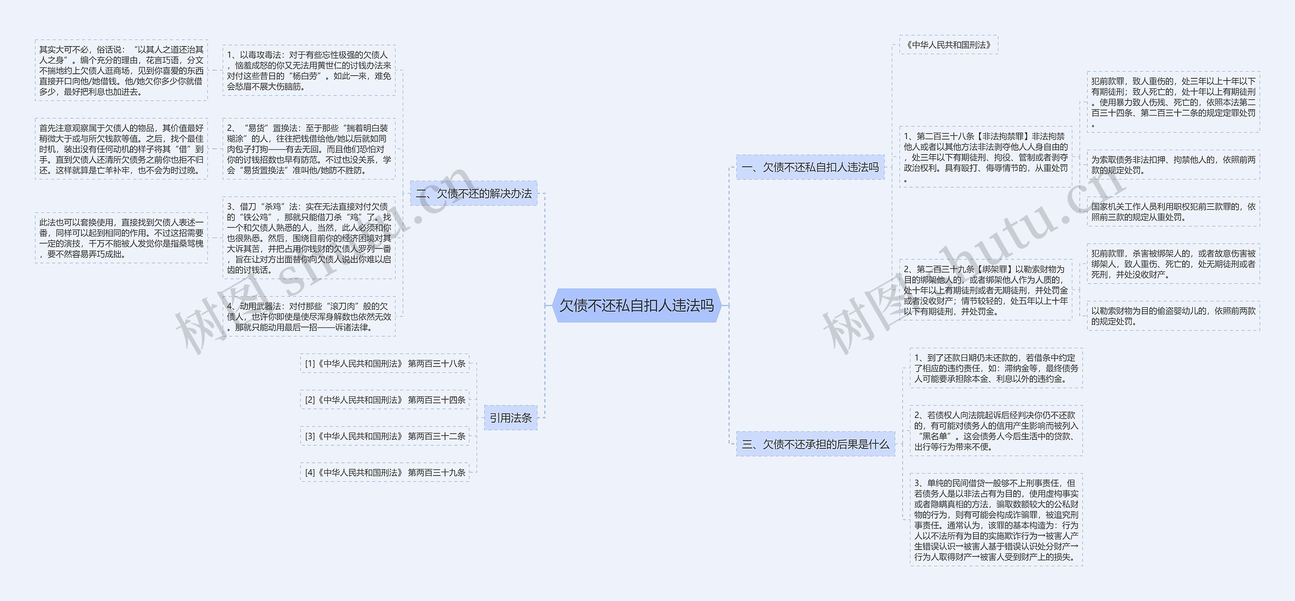 欠债不还私自扣人违法吗思维导图