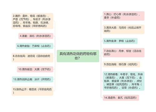 具有清热功效的药物有哪些？