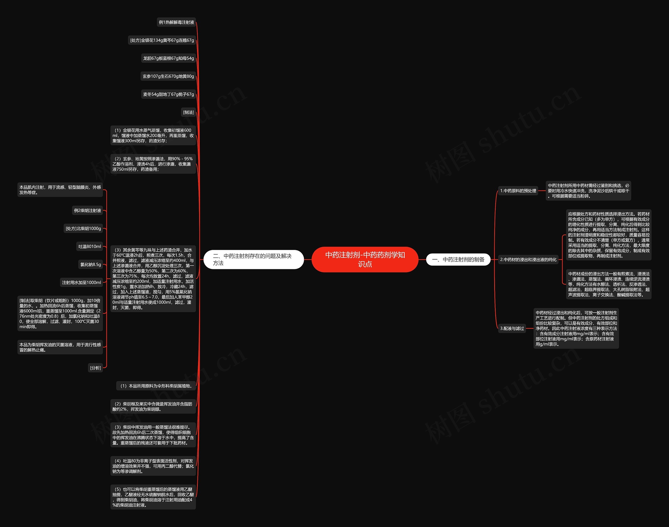 中药注射剂-中药药剂学知识点思维导图