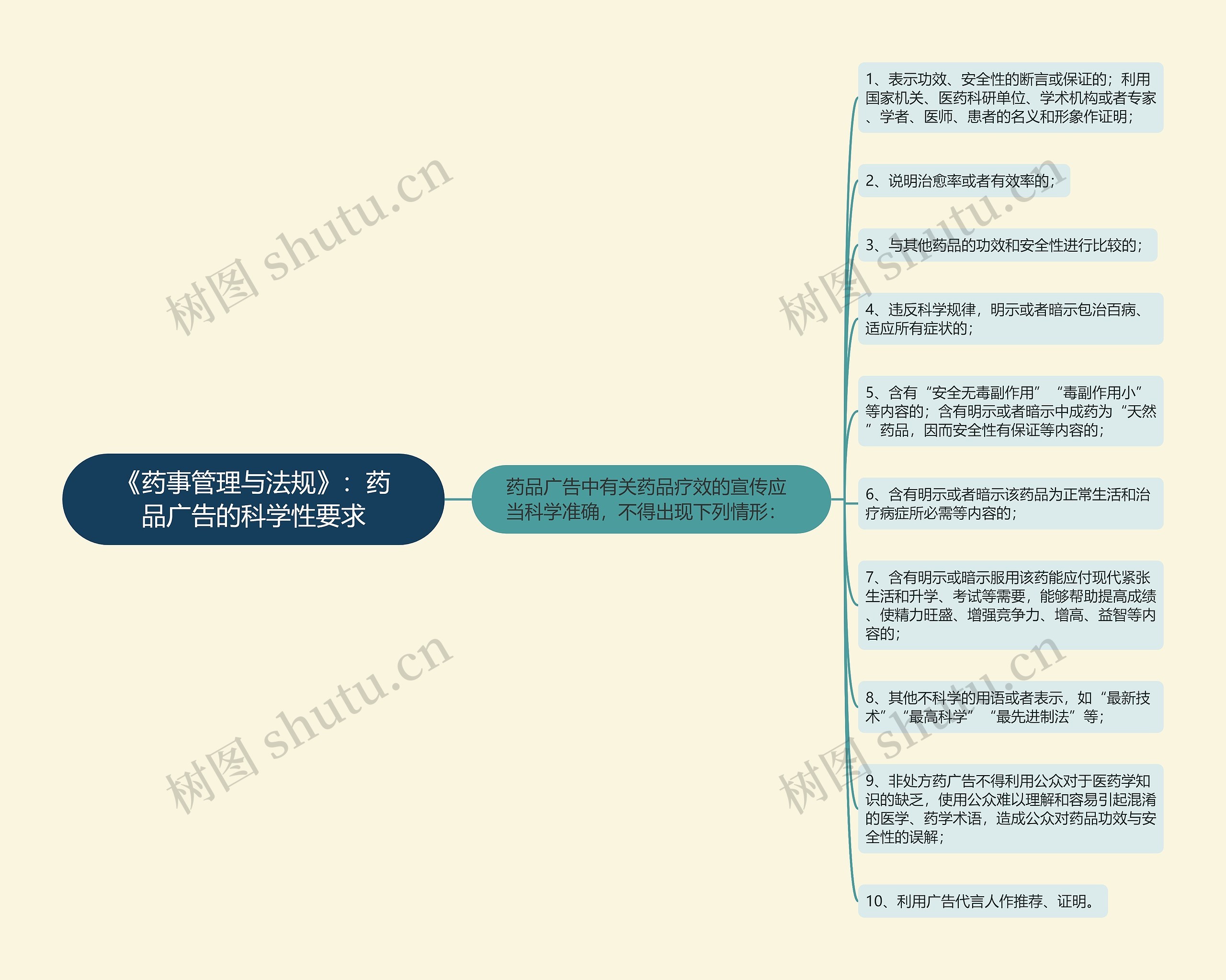 《药事管理与法规》：药品广告的科学性要求