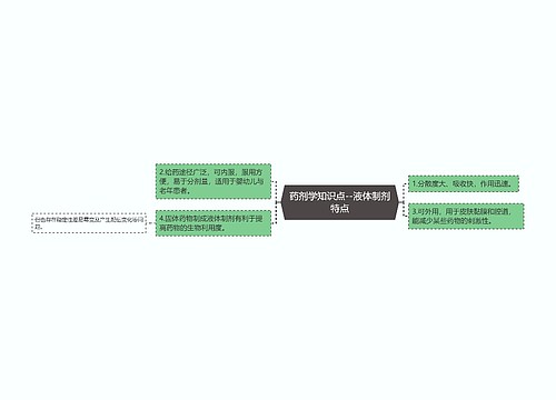 药剂学知识点--液体制剂特点