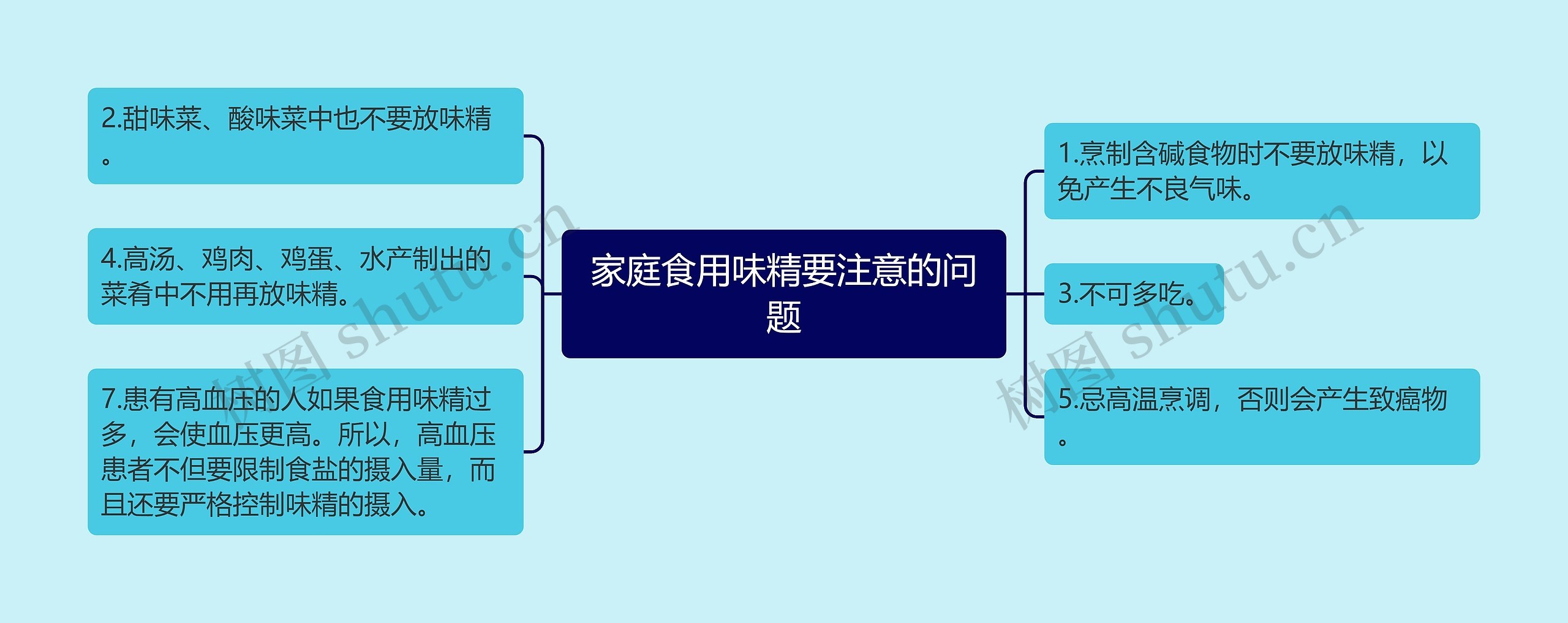 家庭食用味精要注意的问题思维导图