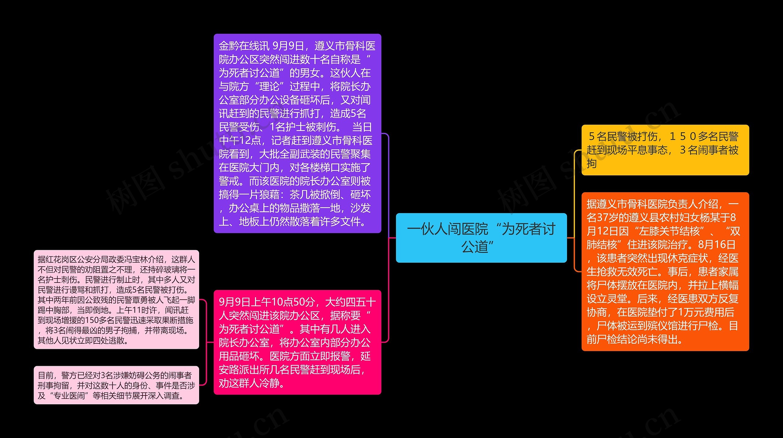 一伙人闯医院“为死者讨公道”