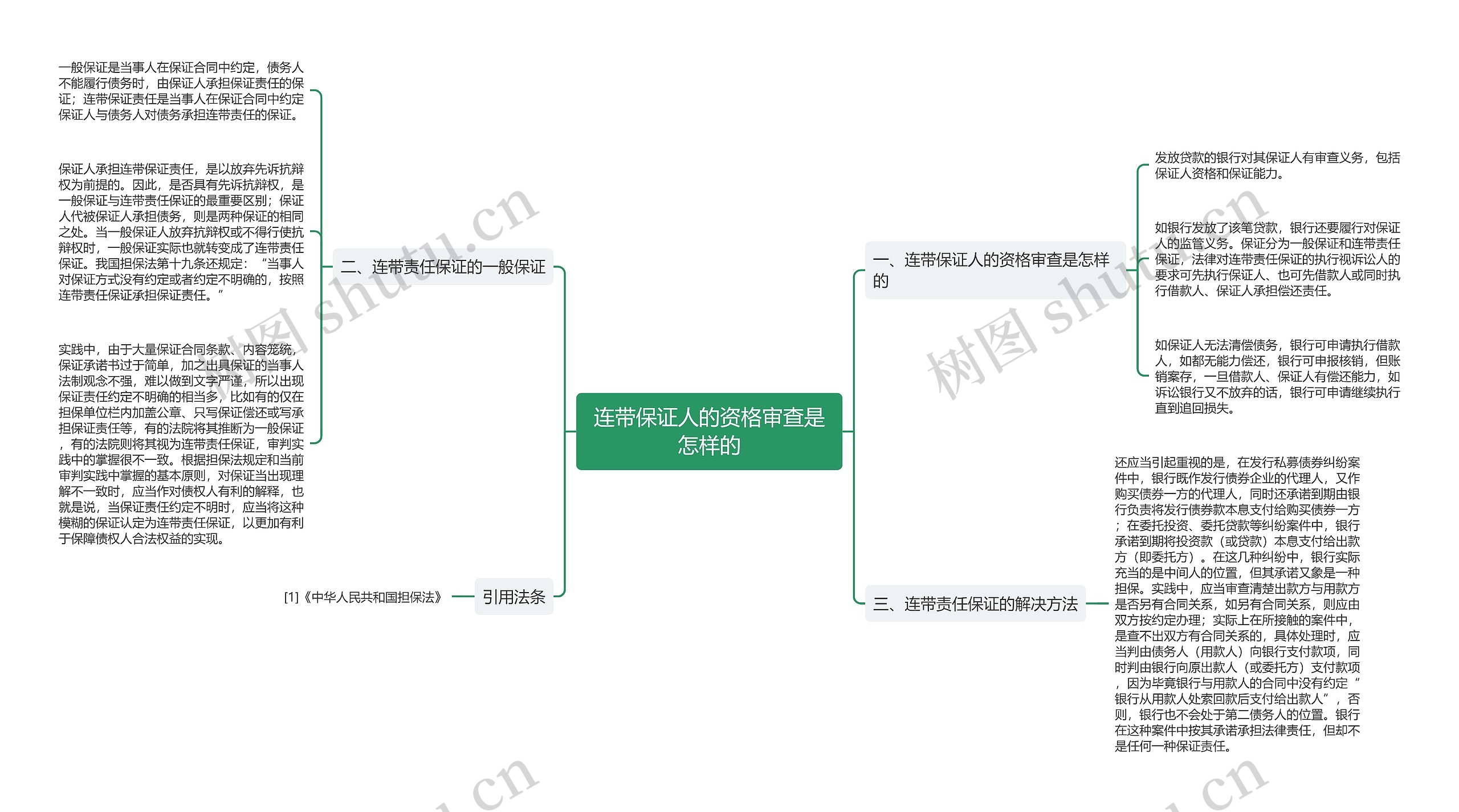 连带保证人的资格审查是怎样的思维导图