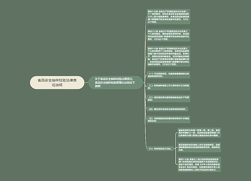 食品安全抽样检验法律责任说明