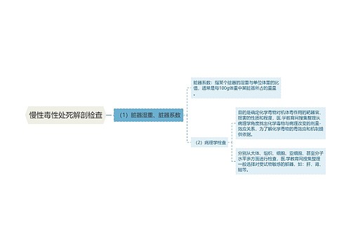 慢性毒性处死解剖检查