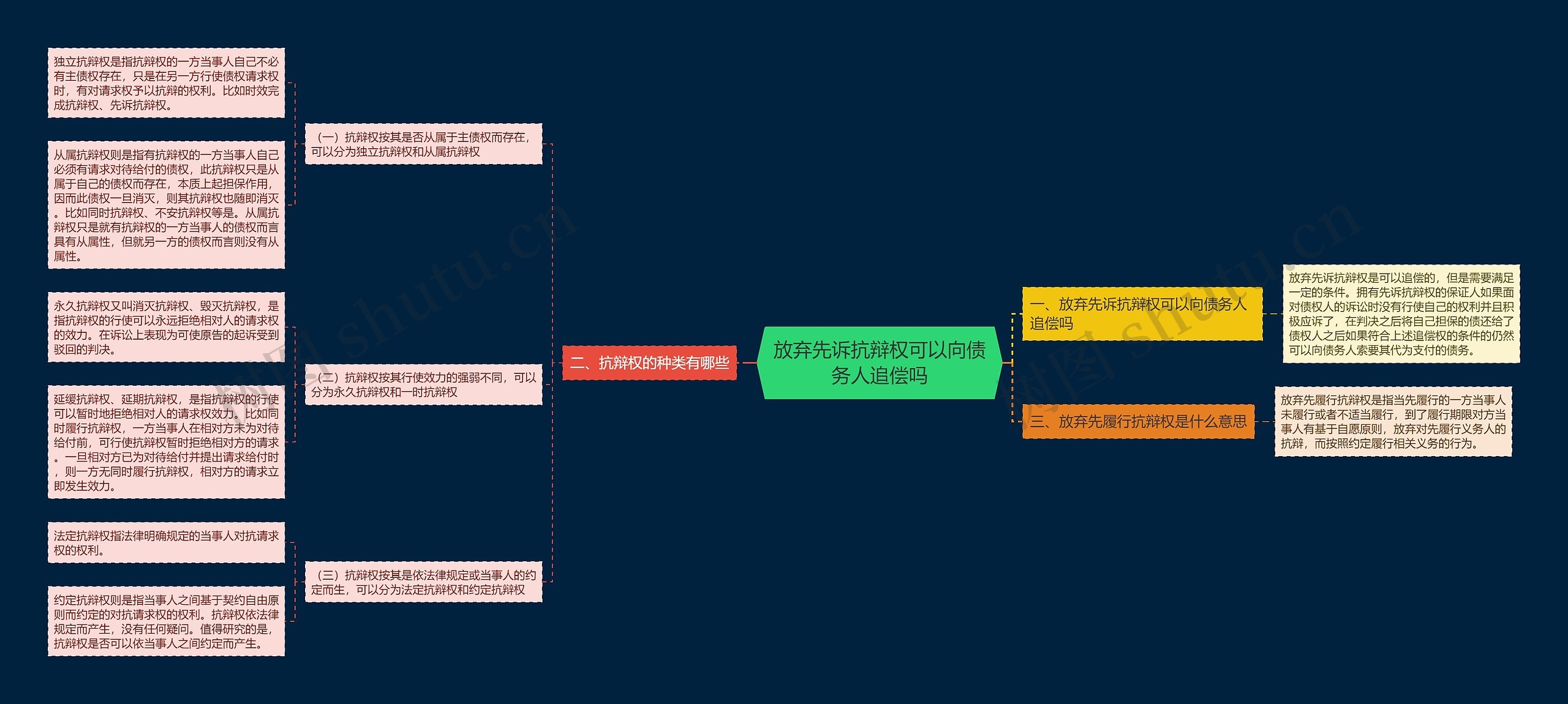 放弃先诉抗辩权可以向债务人追偿吗 放弃先诉抗辩权可以向债务人追偿吗
