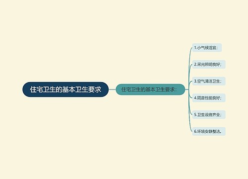 住宅卫生的基本卫生要求