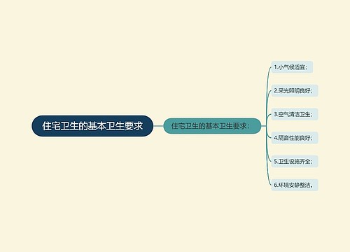 住宅卫生的基本卫生要求