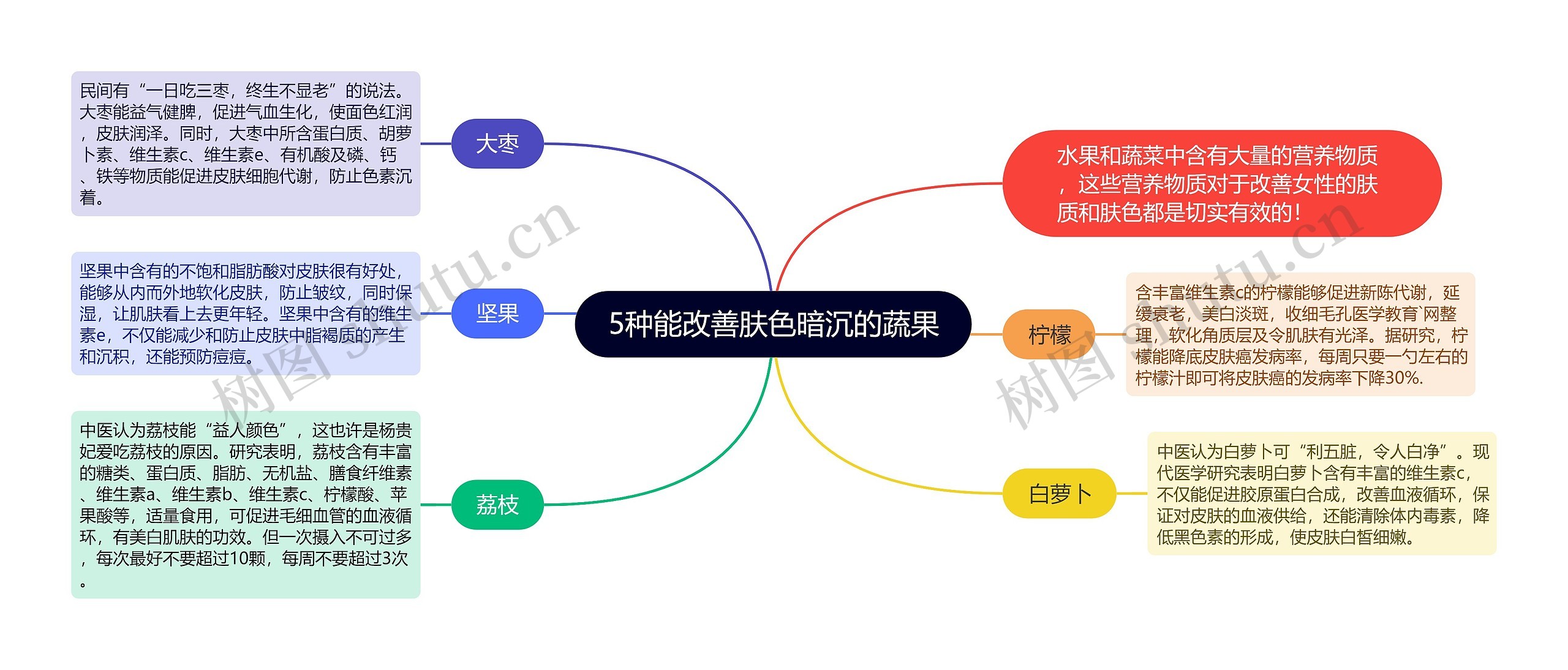 5种能改善肤色暗沉的蔬果