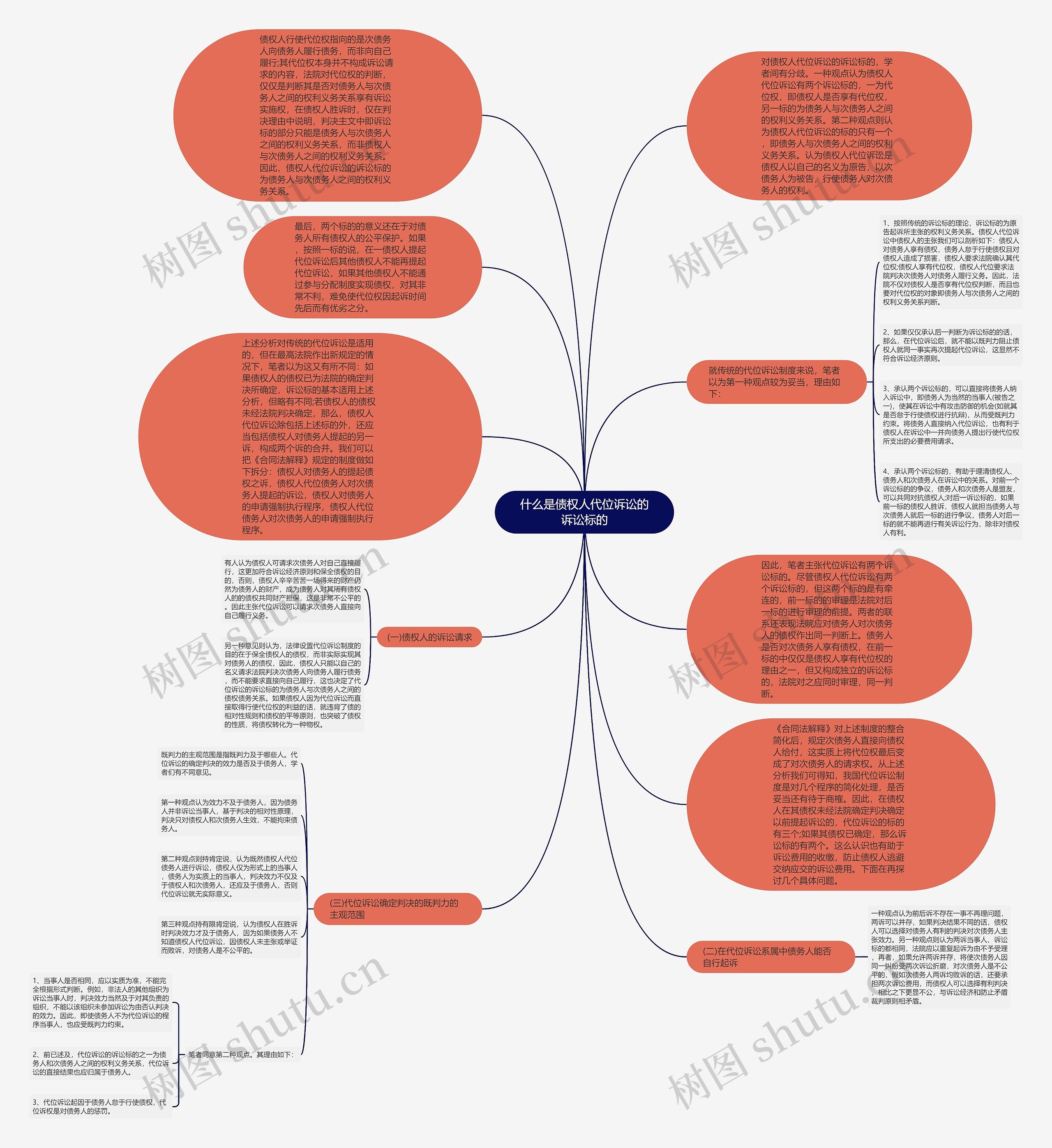 什么是债权人代位诉讼的诉讼标的思维导图