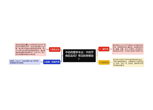 中药药理学考点：中药不良反应吗？常见的有哪些？