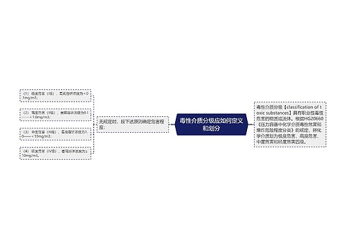 毒性介质分级应如何定义和划分