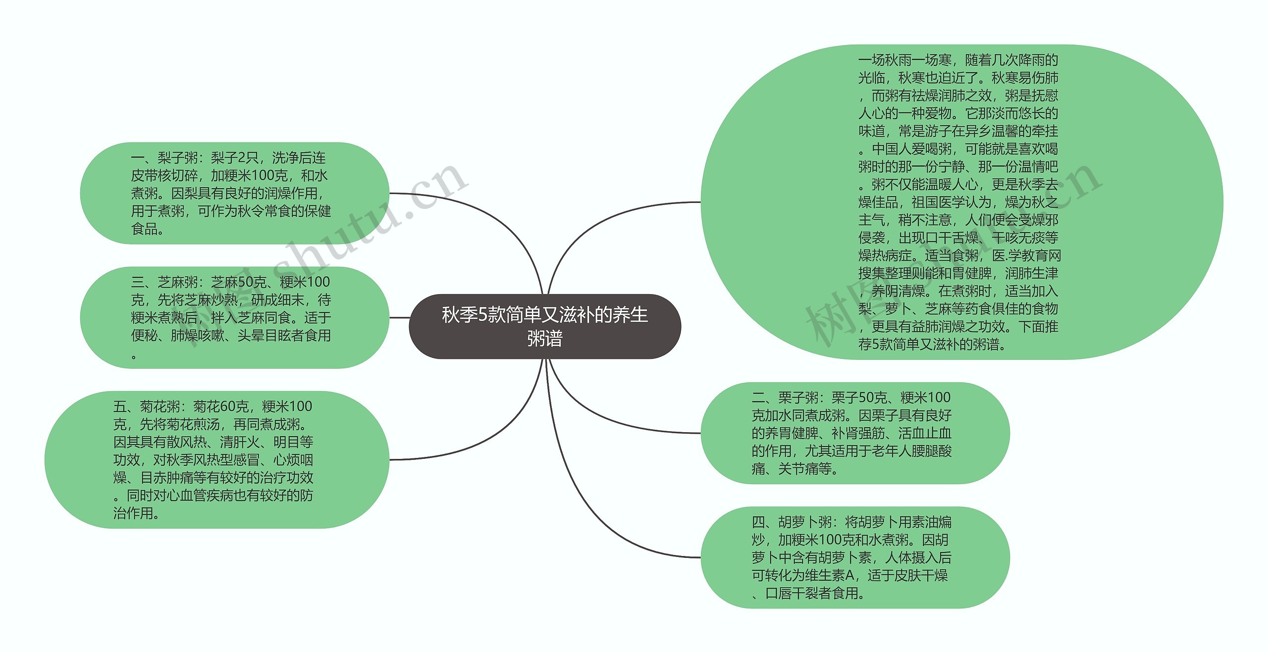 秋季5款简单又滋补的养生粥谱