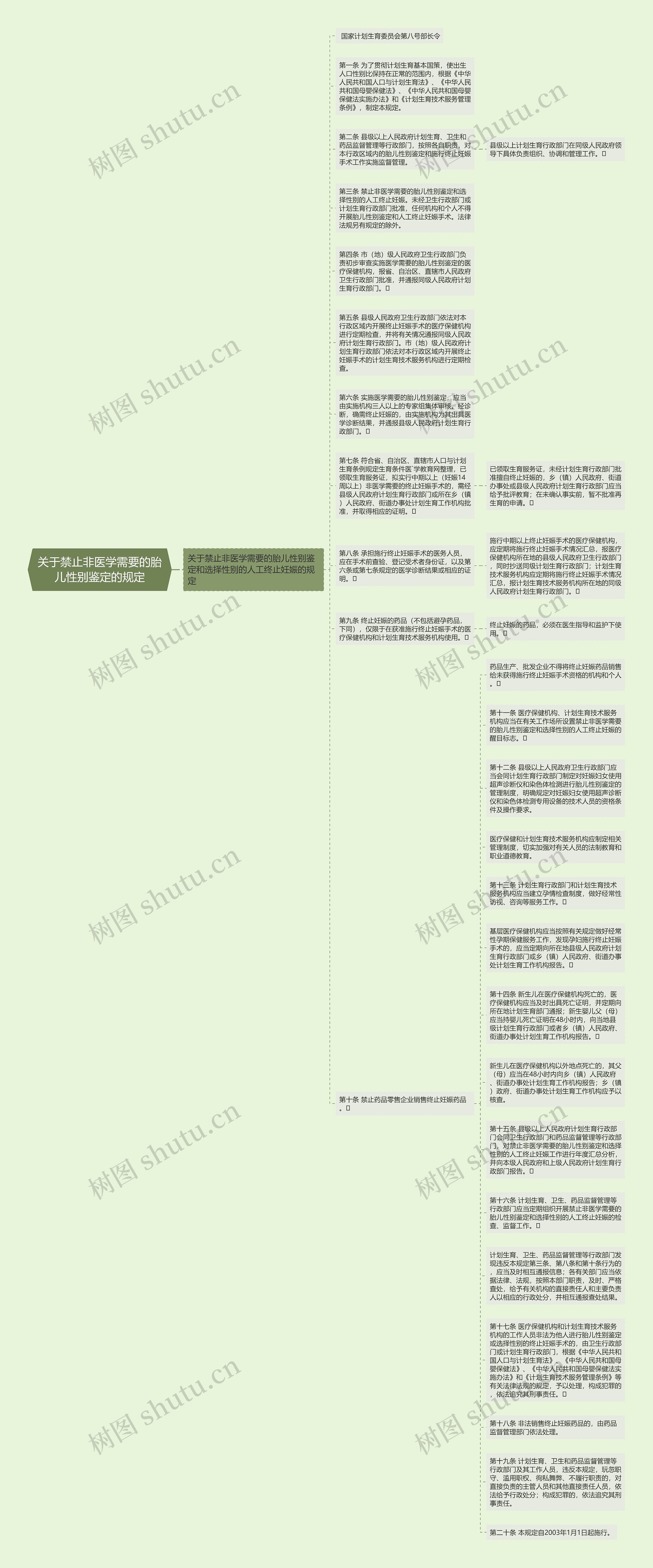 关于禁止非医学需要的胎儿性别鉴定的规定