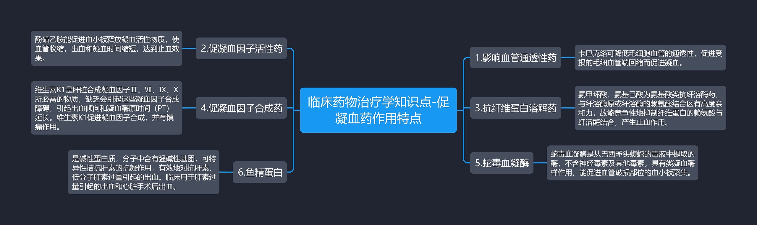 临床药物治疗学知识点-促凝血药作用特点