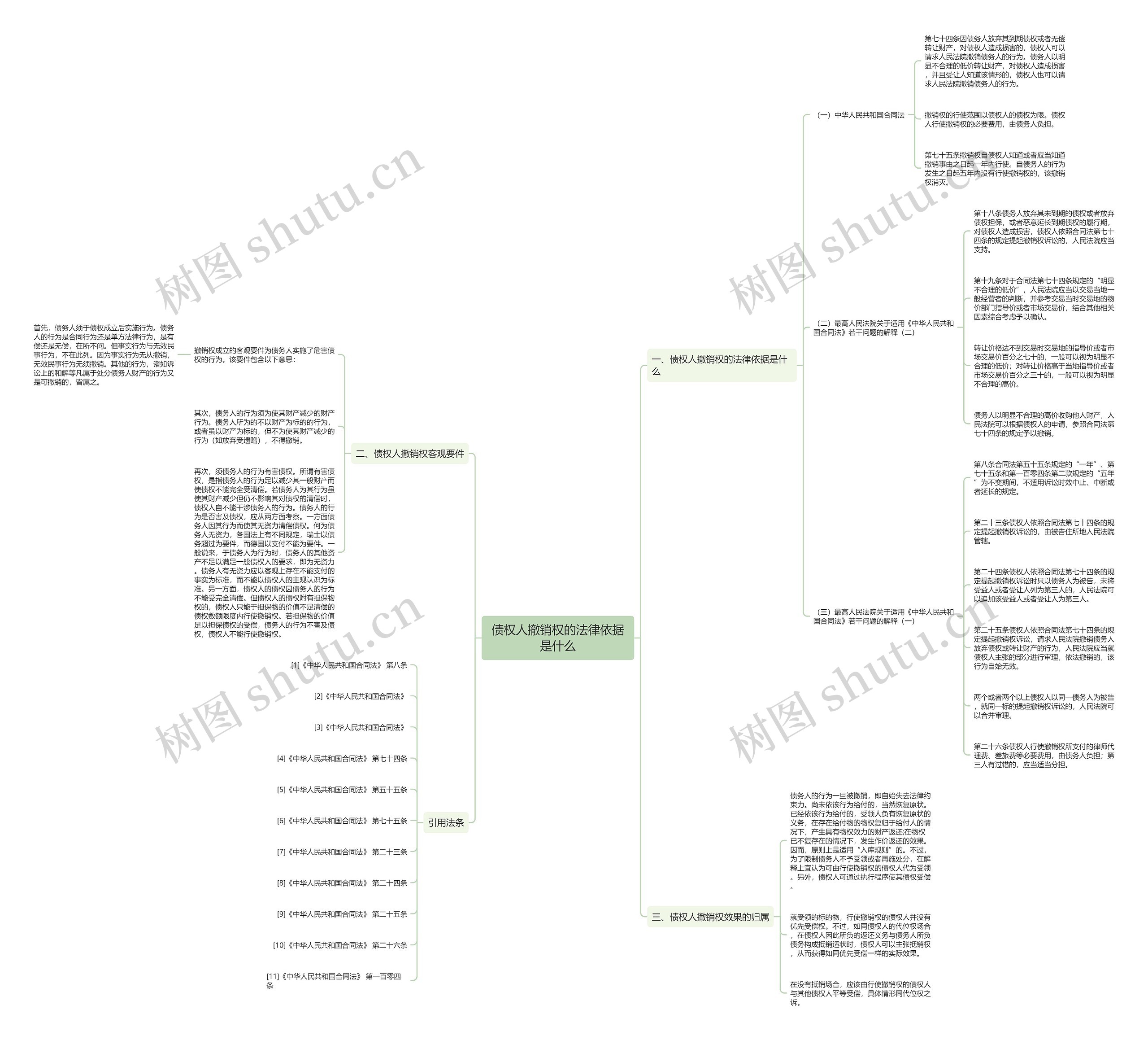 债权人撤销权的法律依据是什么思维导图