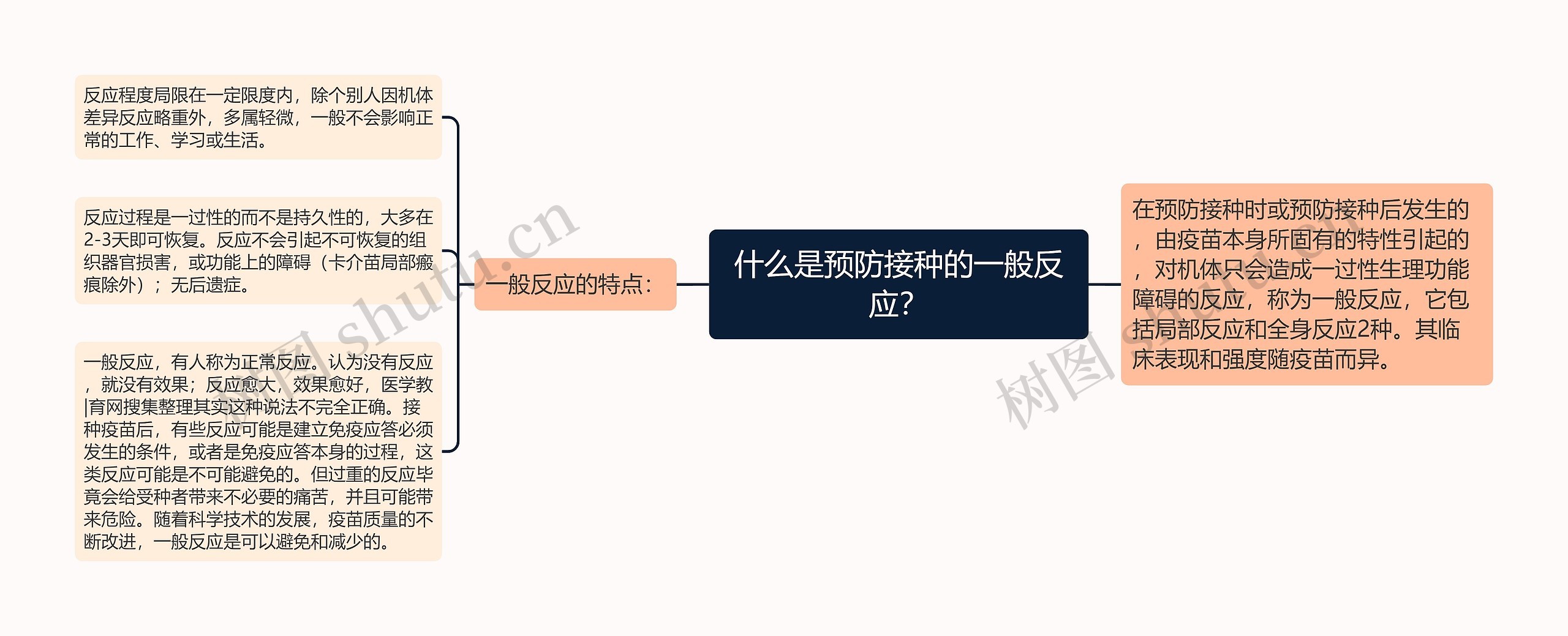 什么是预防接种的一般反应？思维导图