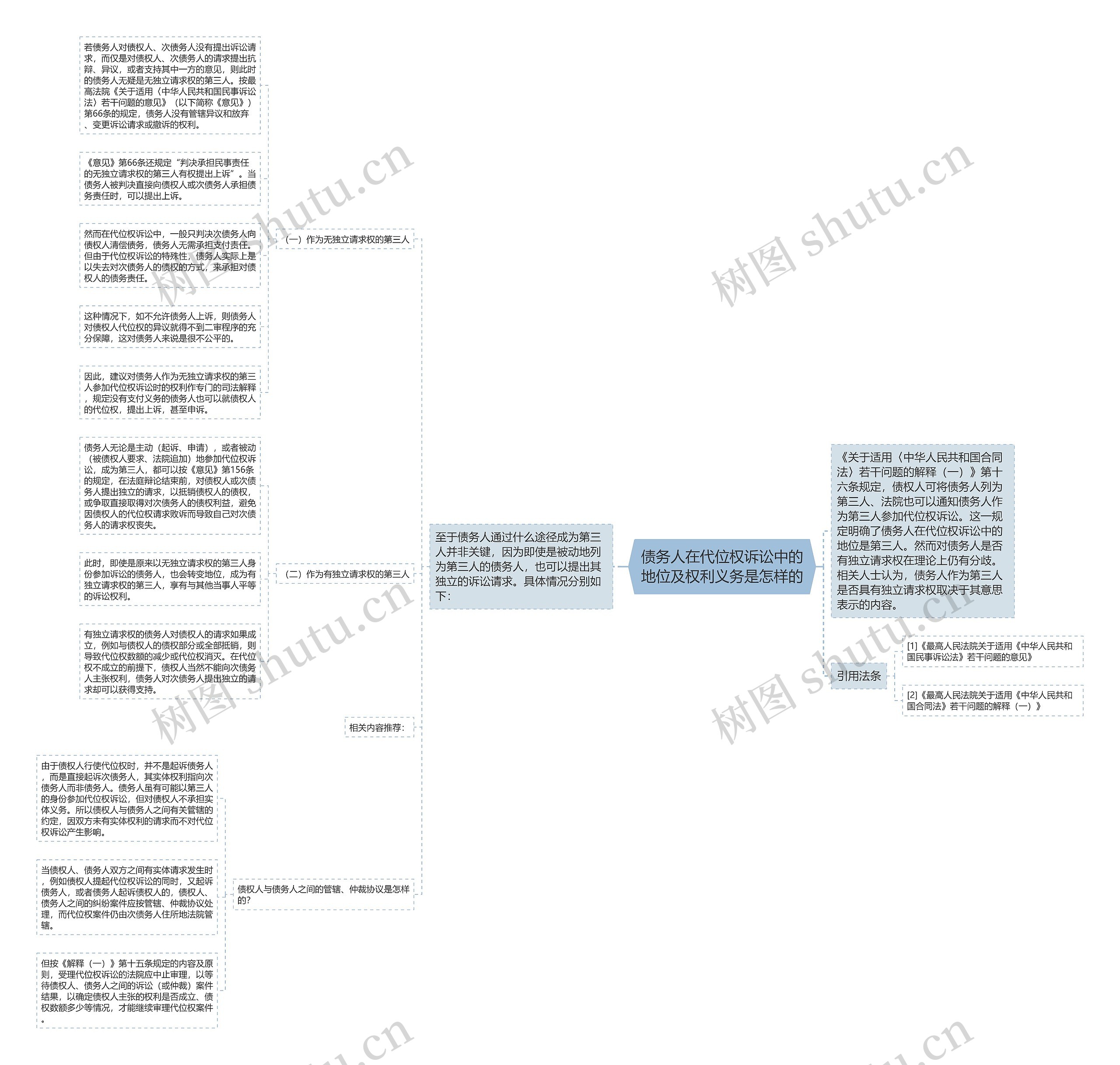 债务人在代位权诉讼中的地位及权利义务是怎样的 债务人在代位权诉讼中的地位及权利义务是怎样的