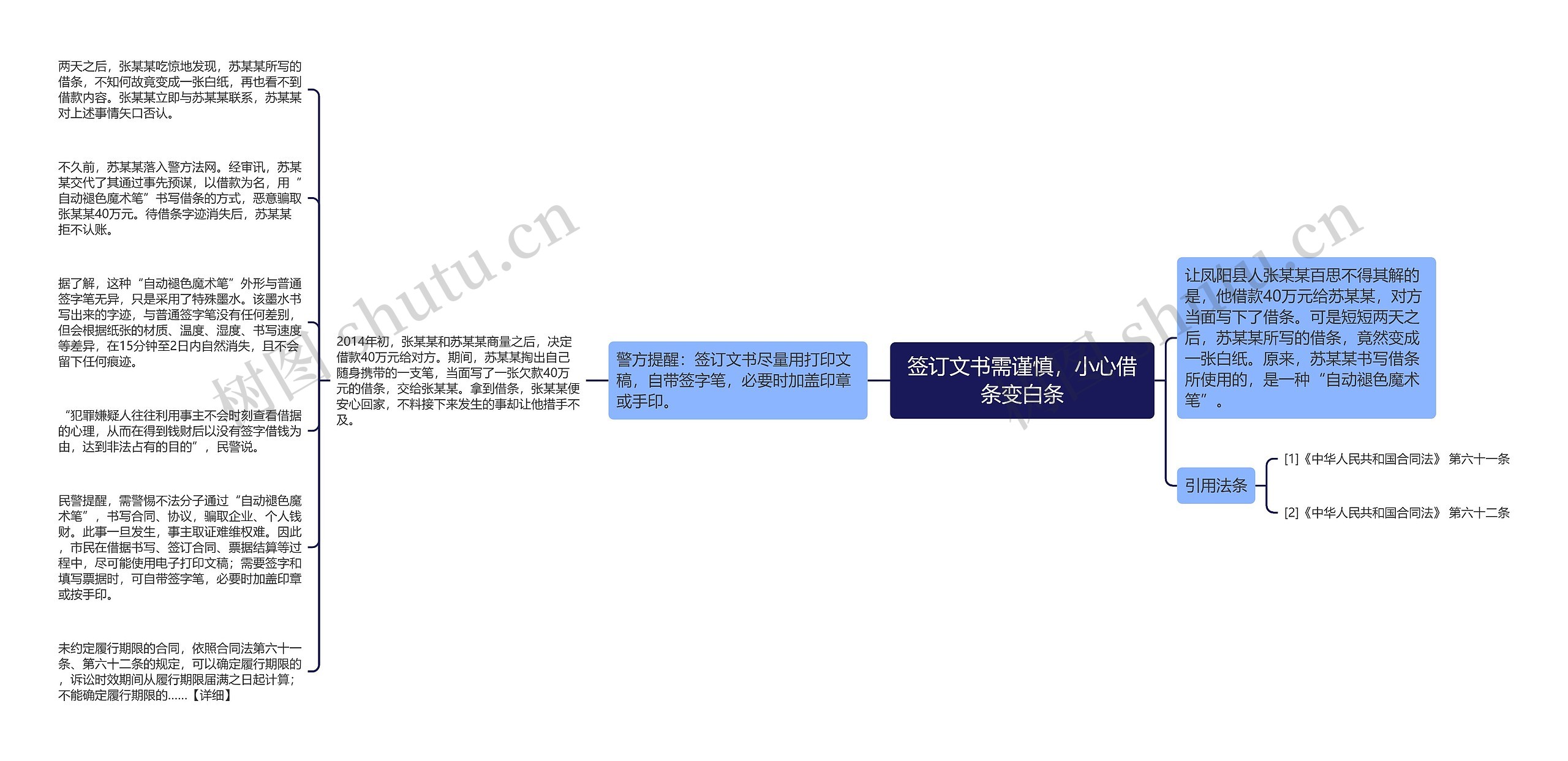 签订文书需谨慎,小心借条变白条 签订文书需谨慎,小心借条变白条