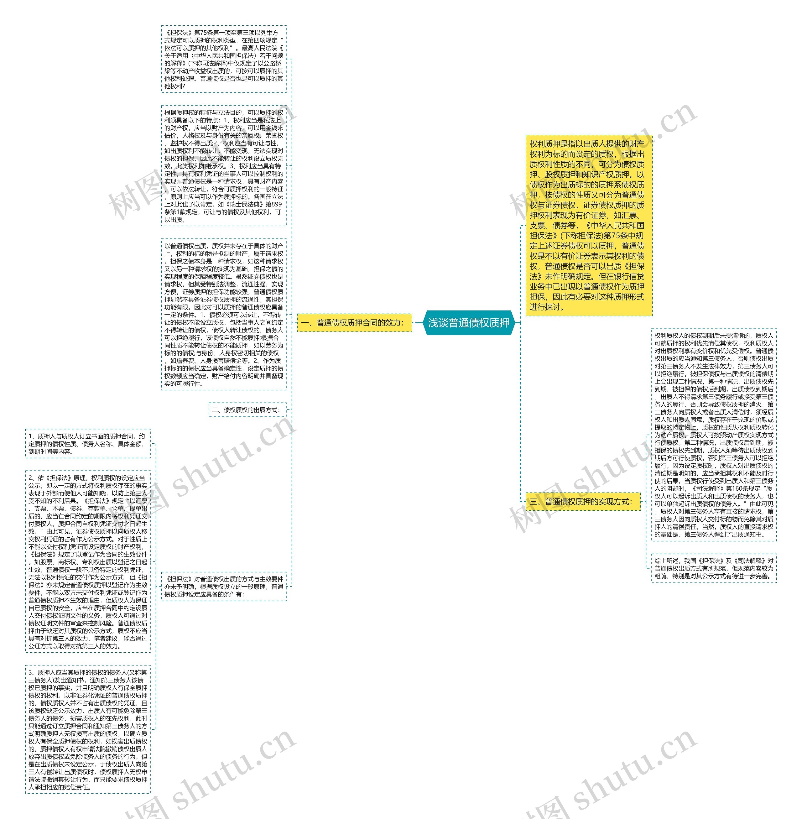 浅谈普通债权质押思维导图