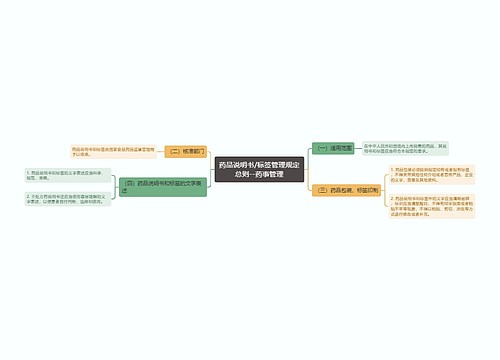 药品说明书/标签管理规定总则--药事管理