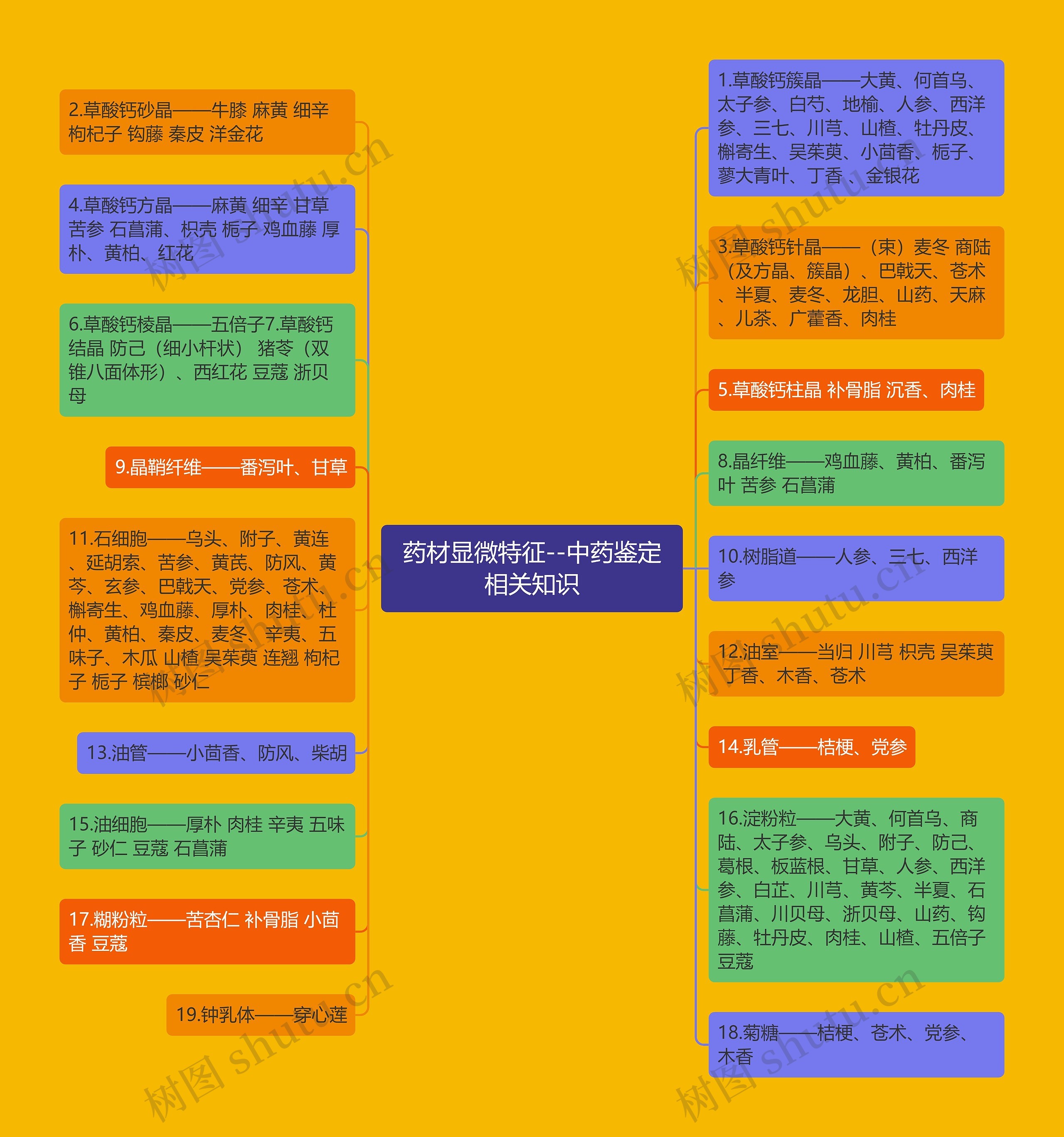 药材显微特征--中药鉴定相关知识 药材显微特征--中药鉴定相关知识