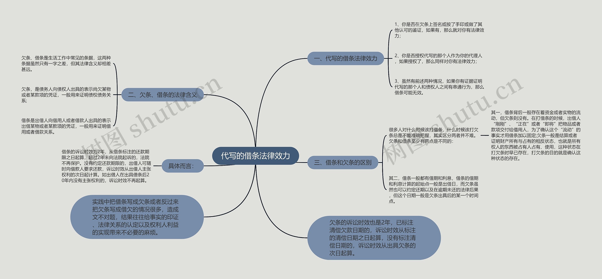 代写的借条法律效力