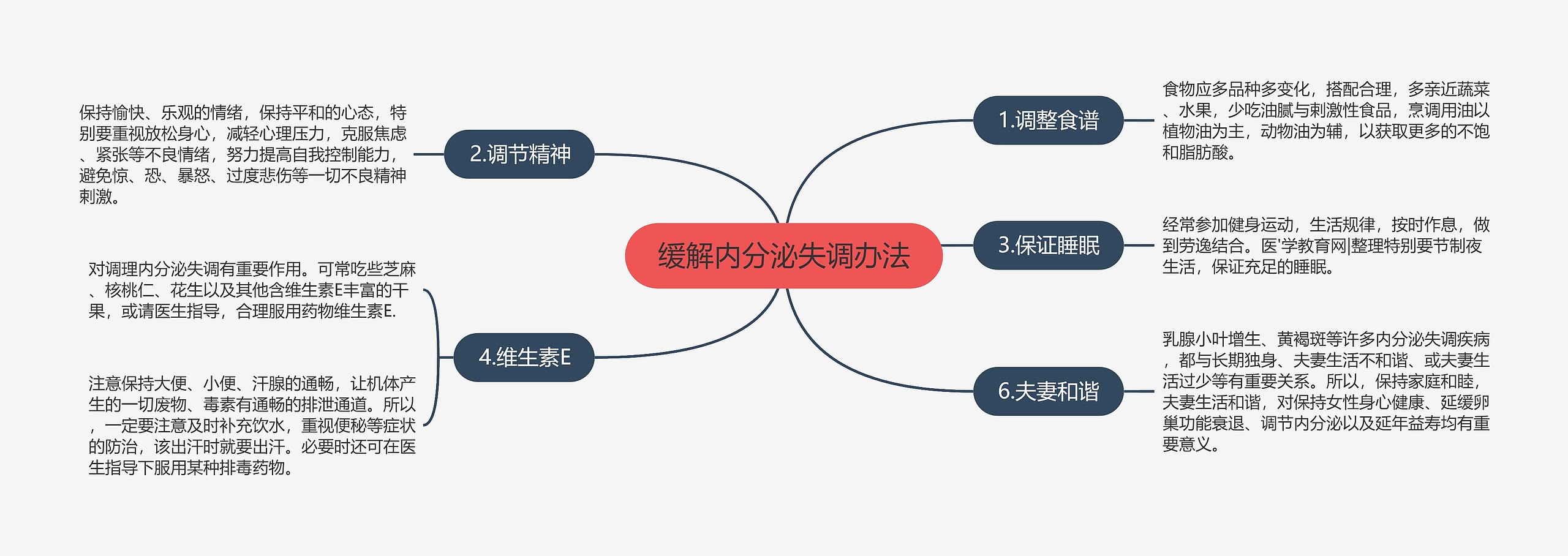 缓解内分泌失调办法