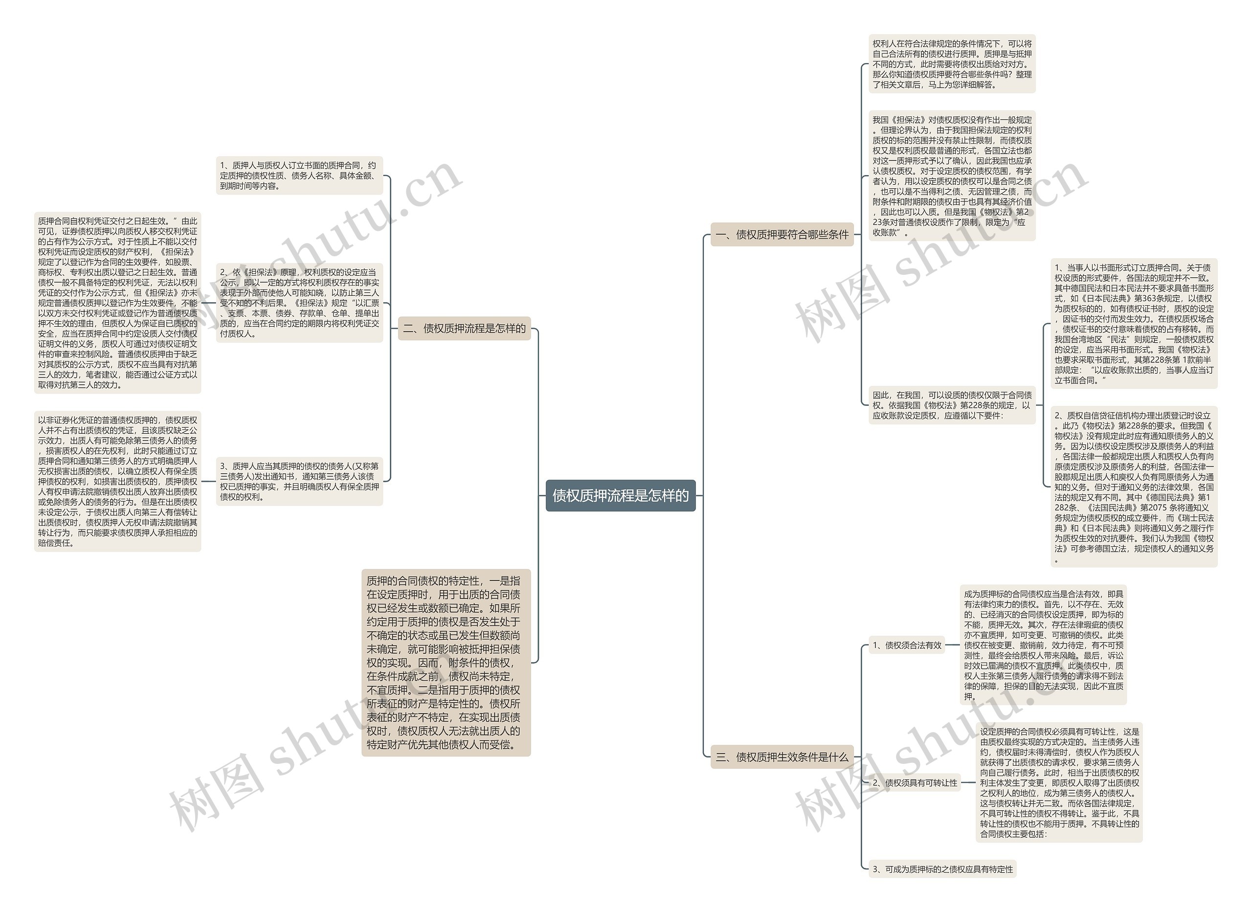 债权质押流程是怎样的 债权质押流程是怎样的