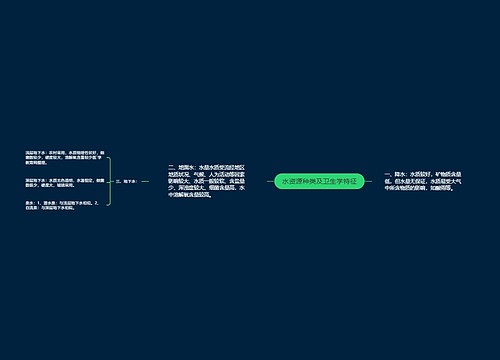 水资源种类及卫生学特征