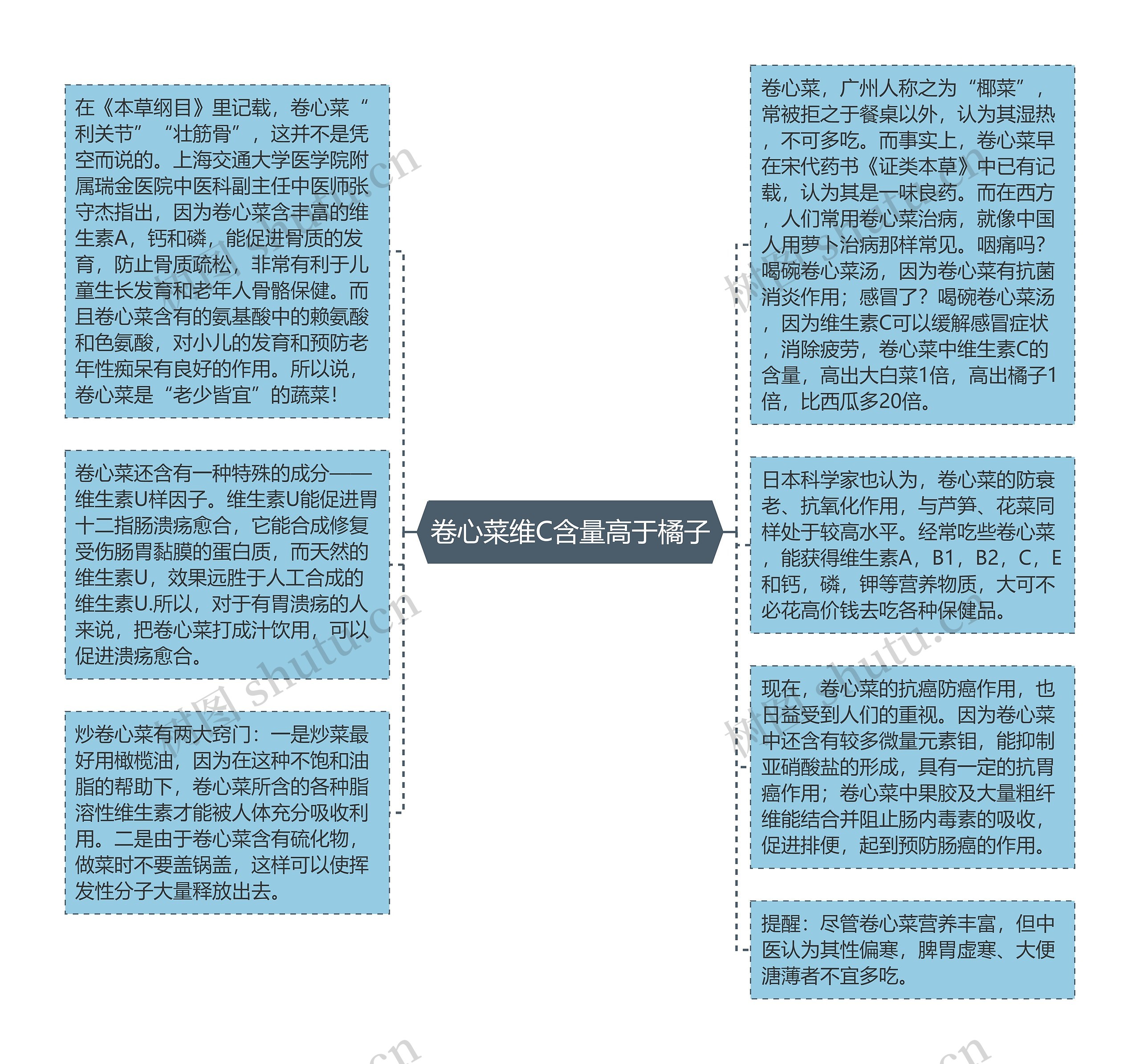 卷心菜维C含量高于橘子