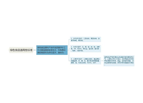 绿色食品通用性标准