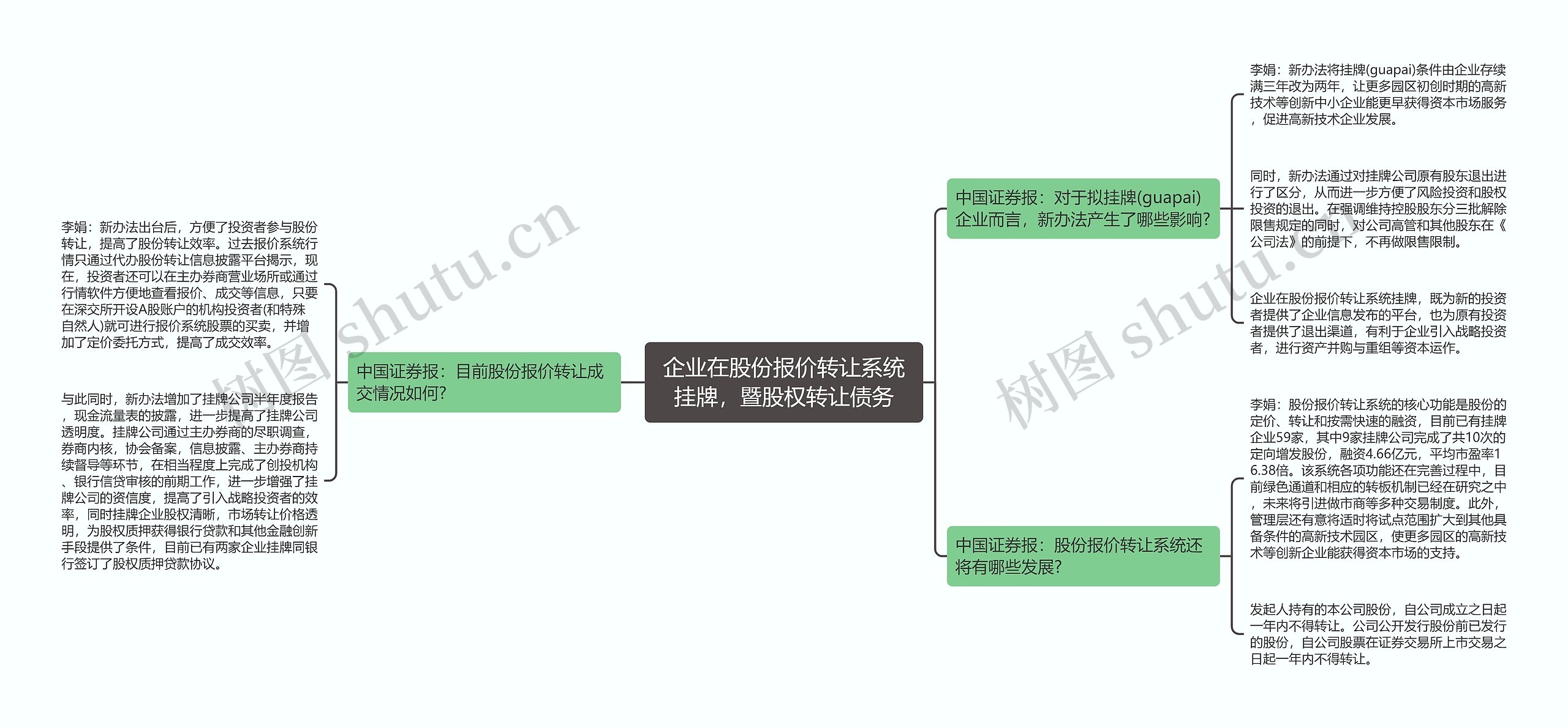 企业在股份报价转让系统挂牌，暨股权转让债务思维导图