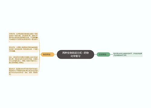 ​两种生物转运方式--药物化学复习