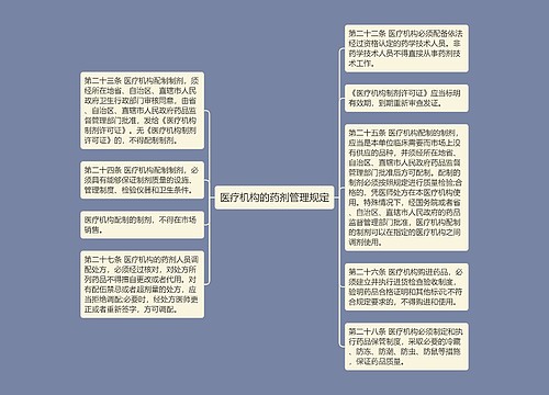 医疗机构的药剂管理规定