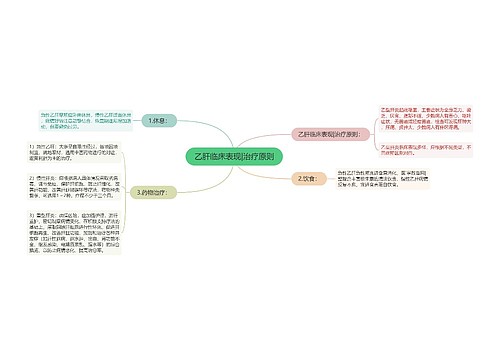 乙肝临床表现|治疗原则