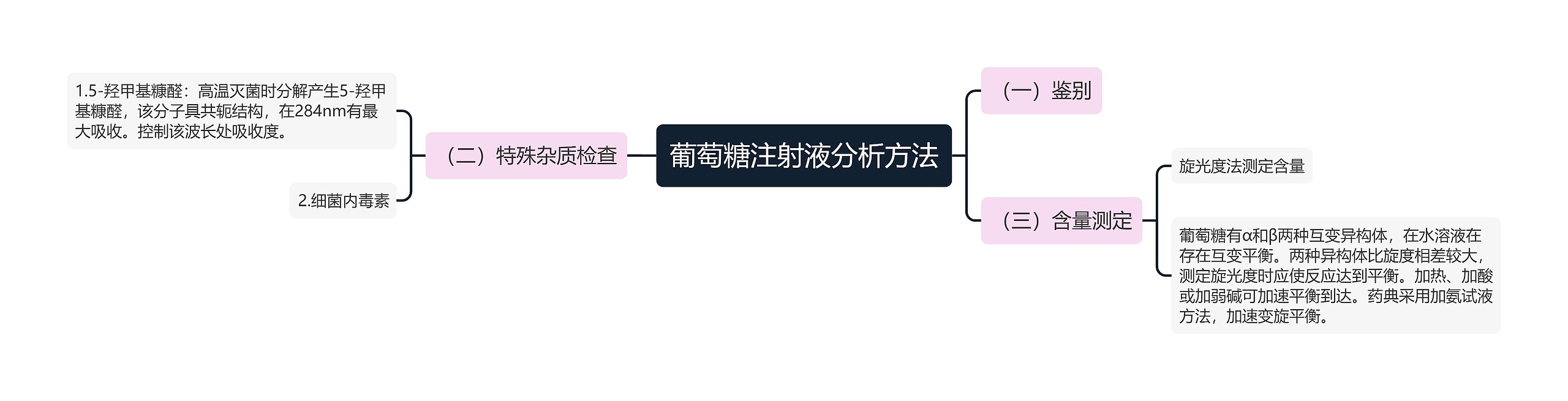 葡萄糖注射液分析方法 葡萄糖注射液分析方法